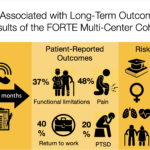 The Functional Outcomes and Recovery After Trauma Emergencies (FORTE)