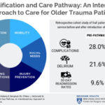 SUPERIOR SURGICAL AND TRAUMA CARE FOR SENIORS PATHWAY (SSTEP)