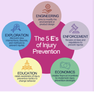 Injury prevention for healthcare professionals